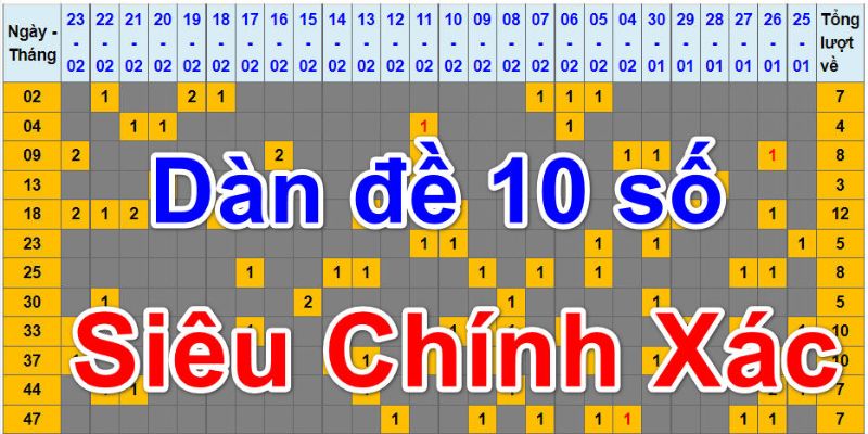 Lối chơi với dàn đề khung kép đánh 10 số có tỷ lệ về bờ cao