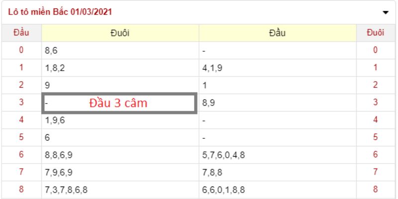 Lô đầu câm có quy luật đánh đã được kiểm chứng hiệu quả